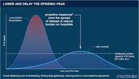 BCAF Statement On The COVID-19 Pandemic Impact